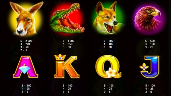 Roo Riches Slot Bonus