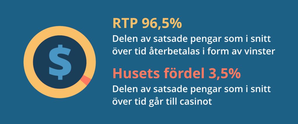 RTP