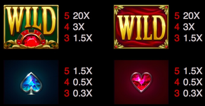 Ruby Casino Queen Slot Symbols