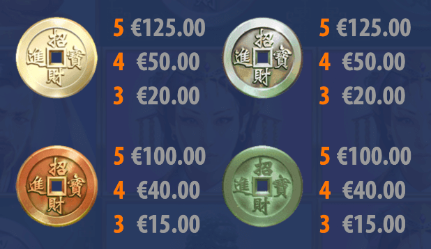 Sakura Fortune lågbetalande symboler.