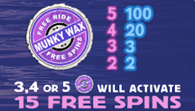 Big Break free spins