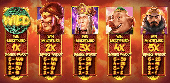 Journey to the West free spins