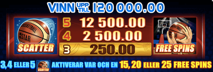 Basketball Star Free Spins