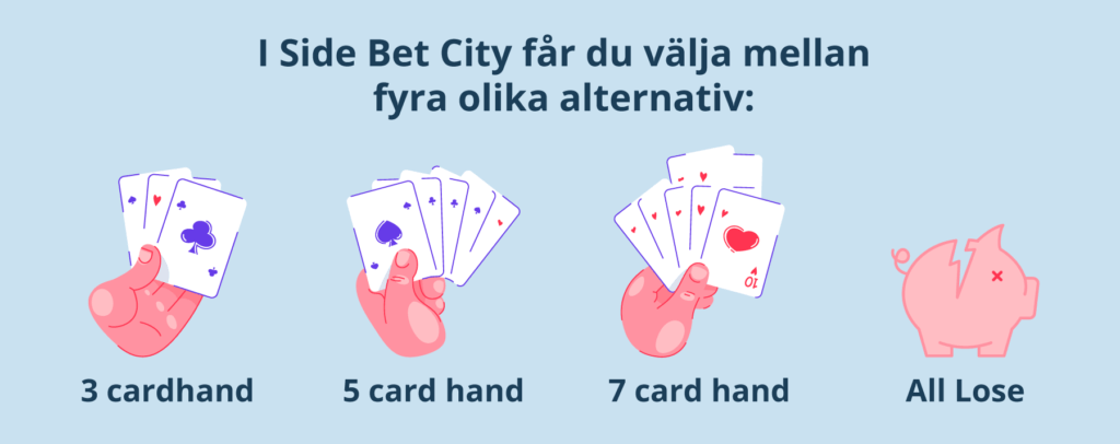 Side Bet Citys olika satsningsalternativ.