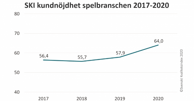 Nöjda kunder under 2020