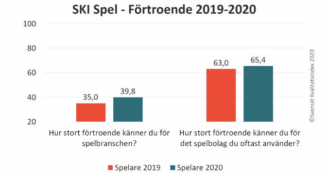 Fler nöjda kunder under 2020