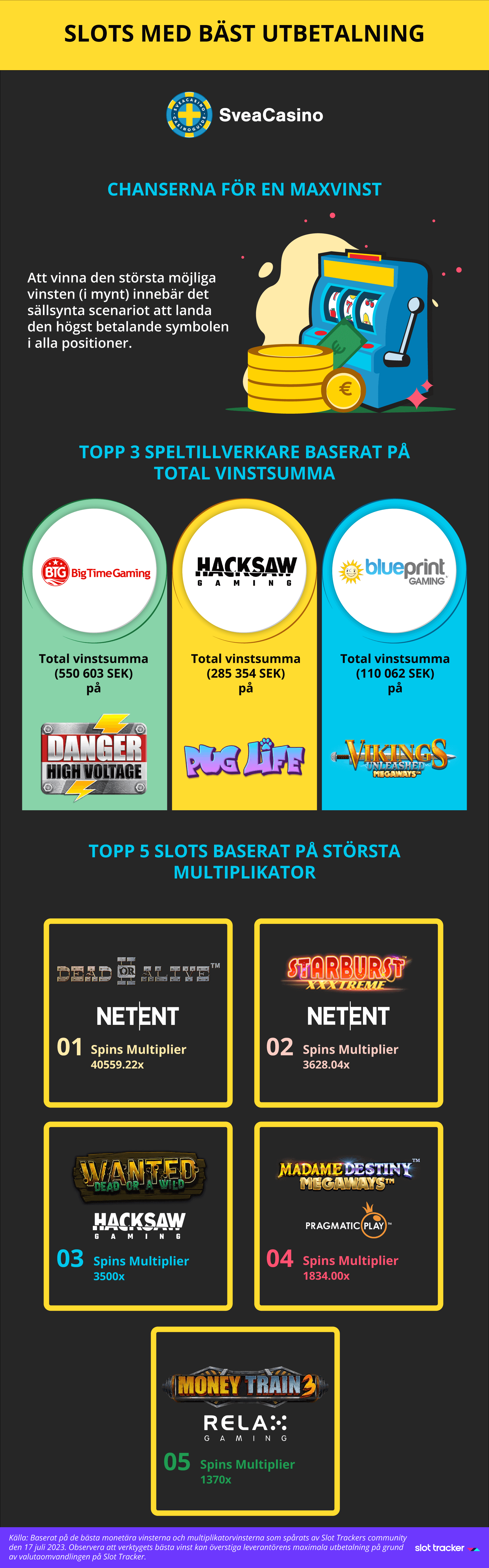 Infografik om slots med bäst utbetalning