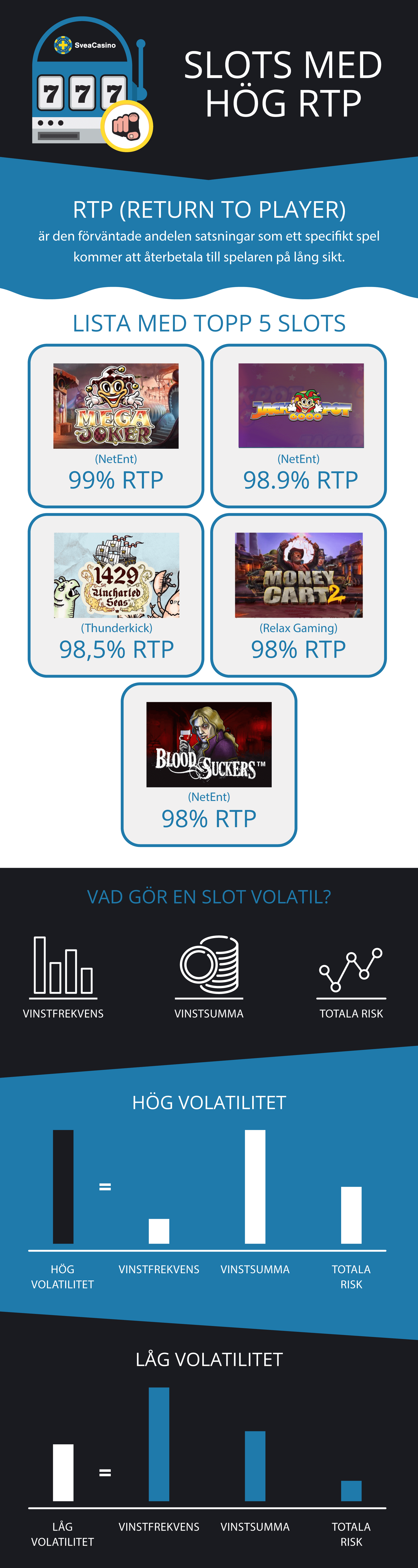 Infografik om slots med hög RTP