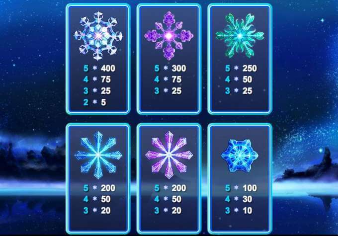 Snowflakes Slot Vinstsymboler