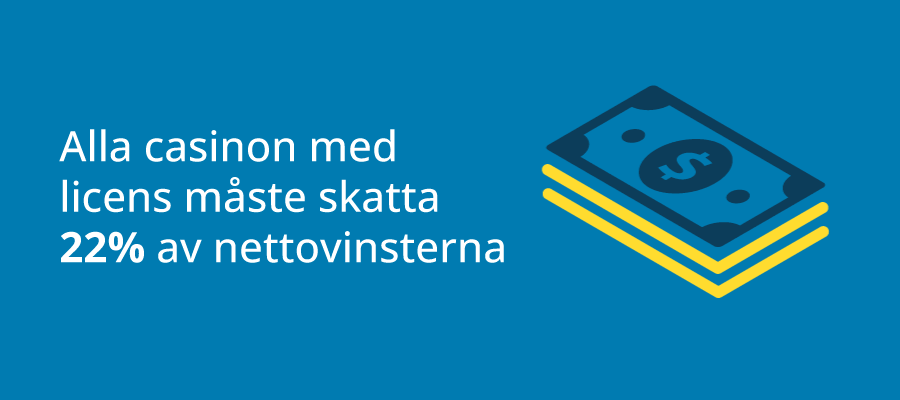 Skatt för casinon med licens