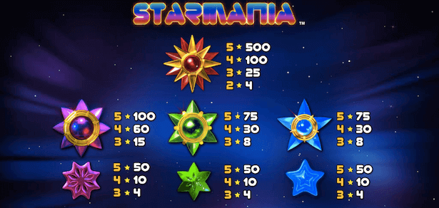 Starmania symboler. 