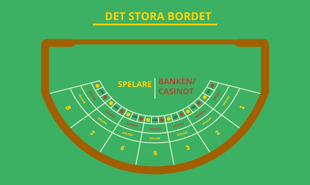 Stora bordet i baccarat.