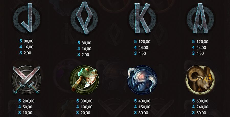 Stormforged utbetalning