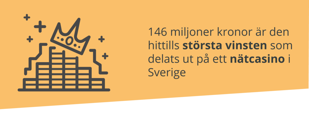 Största vinsten på ett nätcasino