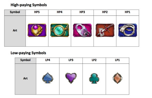 Street Magic Slot Symbols