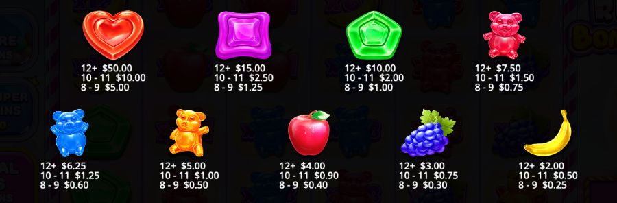 Vinstplan i Sweet Rush Bonanza