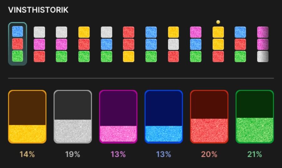 Statistik på färger i Super Color Game.