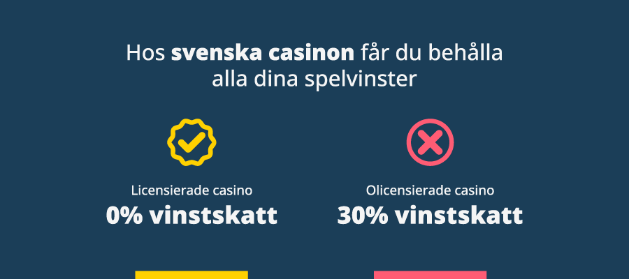 Ingen vinstskatt på svenska casinon online