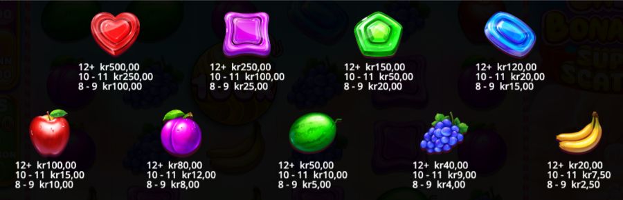 Vinstplan Sweet Bonanza Super Scatter slot