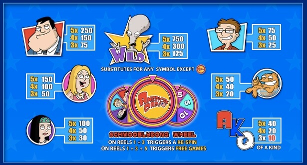 Symboler American Dad slot