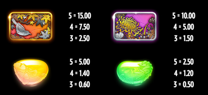 Tiger Rush Slot Symbols