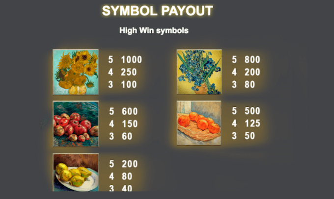 Van Gogh payout