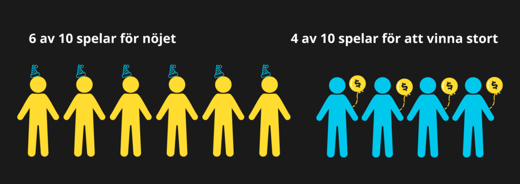 Syftet med att spela casino online.