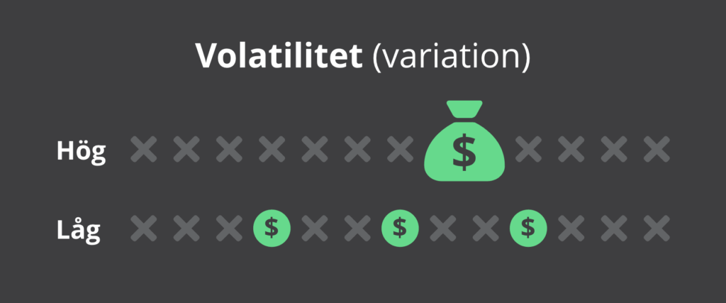 Förklaring av volatilitet.