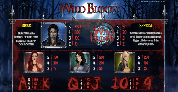 Wild Blood Bonus