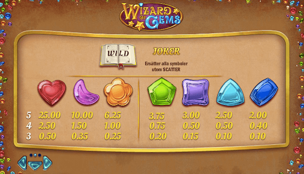 Wizard of Gems Bonus