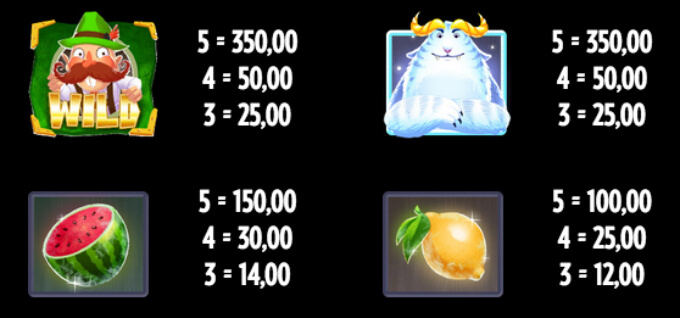 Yeti Battle of Greenhat Peak Slot Bonus Symbols