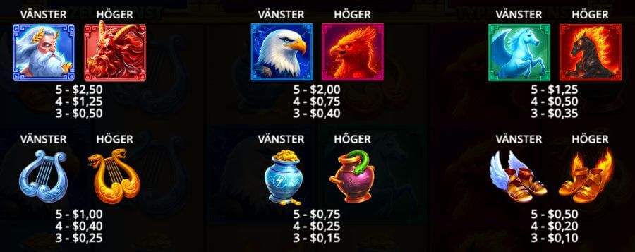 Zeus vs Typhon vinstplan