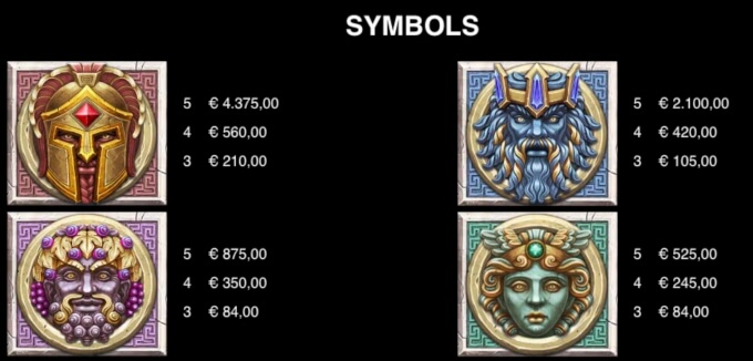 Zeus – Ancient Fortunes Slot Symbols